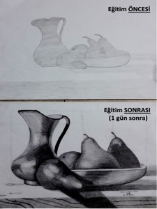 Yetenek sınavlarına hazırlık karakalem natürmord çalışması